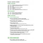 Zelinářské dny 2019